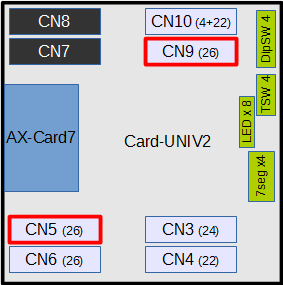 AX-Card7とCard-UNIV2接続