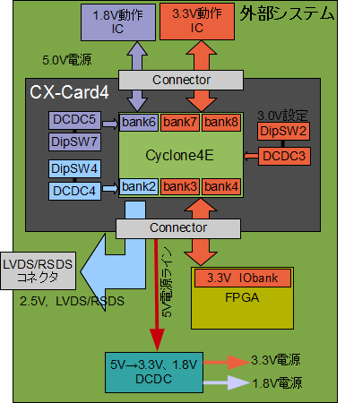 CX-Card4拡張