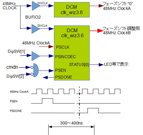 DCM 位相調整ブロック図