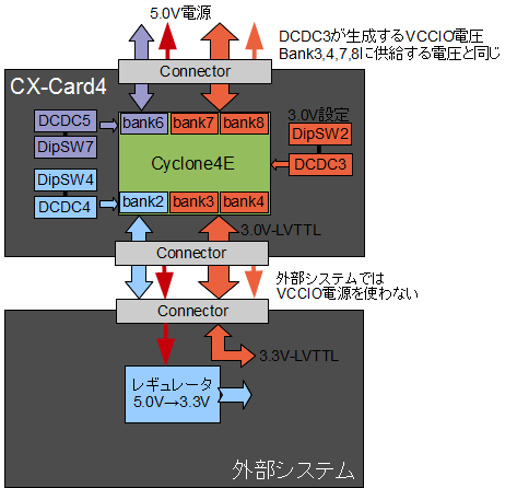 CX-Card4　IO電圧設定