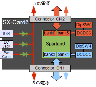 IO電源ブロック図