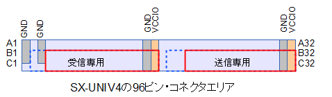 SX-UNIV4のLVDS信号配置