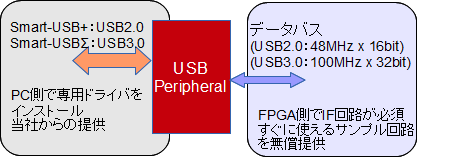 Smart-USBのメリット