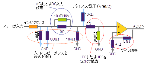 アナログ入力回路