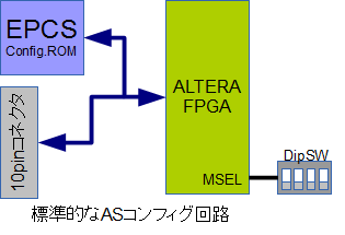 ASコンフィグの標準回路