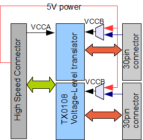 Card-UNIV3ブロック図