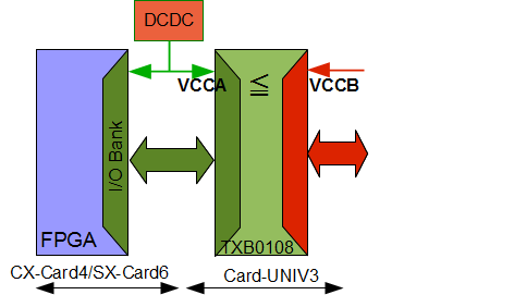 Card-UNIV3電圧変換