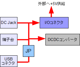 CX-Card4　電源　ルート１