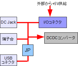 CX-Card4　電源　ルート２