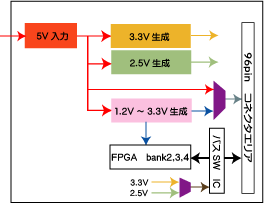 CX-USB2電源パス