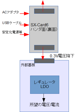 SX-Card6　電源系