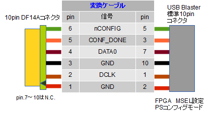 外部コンフィグポートの変換ケーブル接続