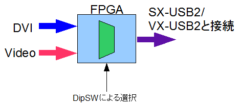 IMG-Pro6セレクタ機能