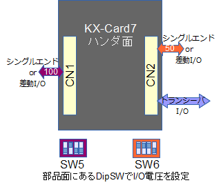 KX-Card7　コネクタ仕様