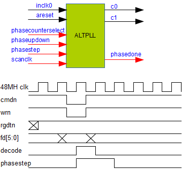 サンプルFPGA回路に於けるPLL位相調整方法