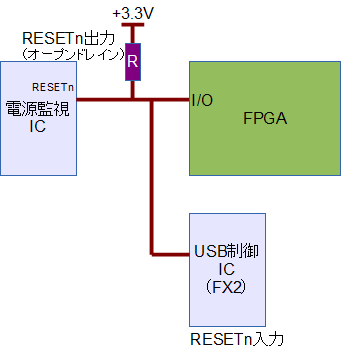 Smart-USB Plus/Sigamにおけるリセット信号配線