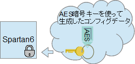 SX-Card6 暗号化