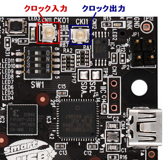 SX-Card6　miniBNC