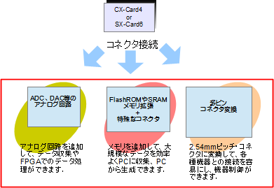 CX-Card4　SX-Card6　活用