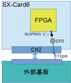 SX-Card6　サスペンド機能