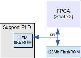 SX-USB3　SPIパス