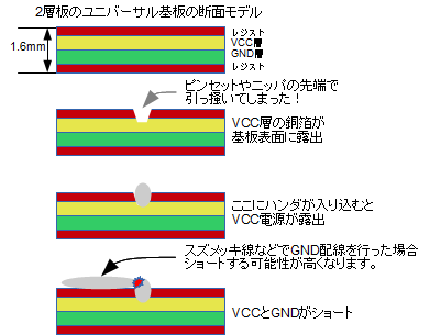 ユニバサール事故　事例