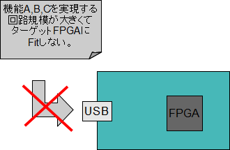 FPGAマルチブート