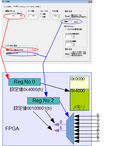 VBA制御例