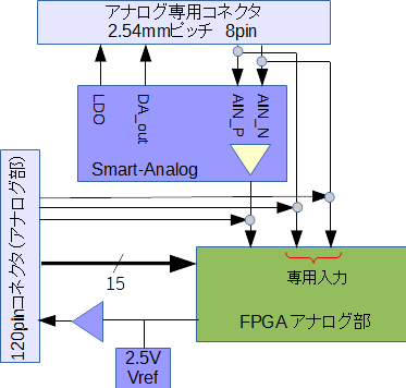 アナログ入力パス