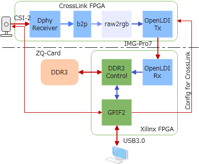 サンプルブロック図