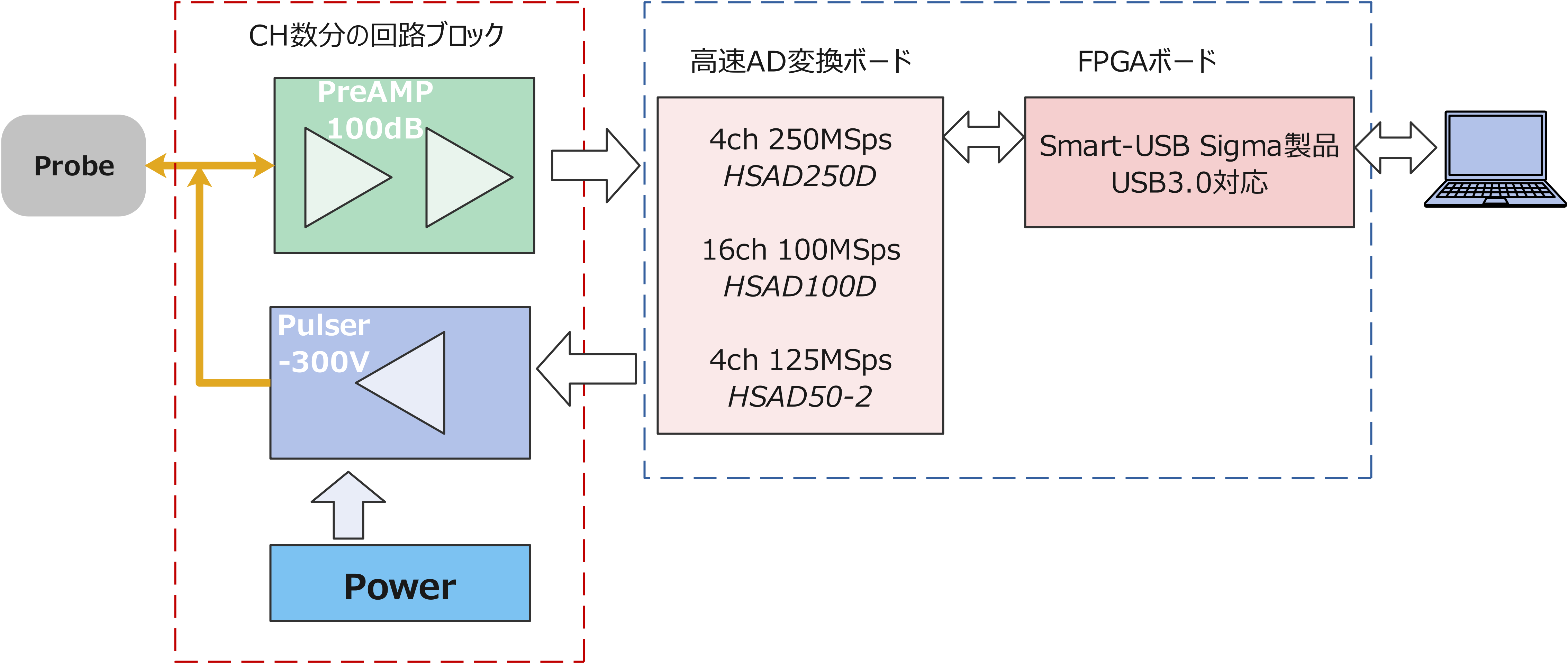 超音波非破壊検査システムブロック図