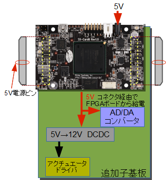 SX-Card6に5Vを給電