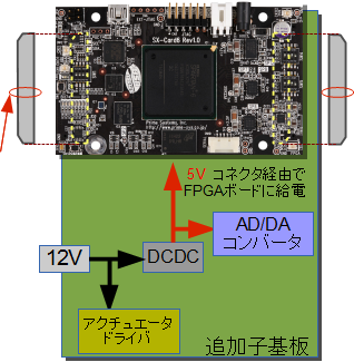 外部からSX-Card6に5V給電